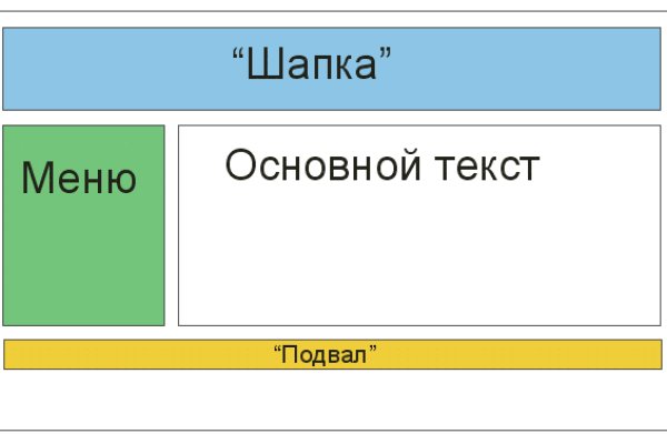 Кракен торговая площадка супернет