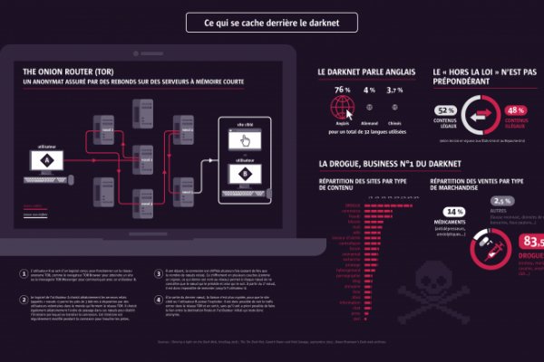 Kraken зайти на сайт