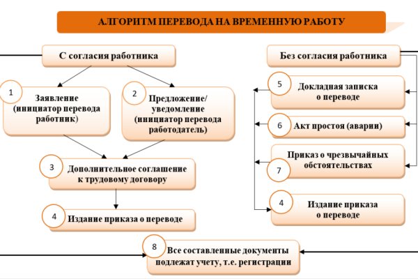 Как войти на кракен