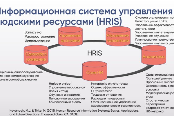 Супернет заказ