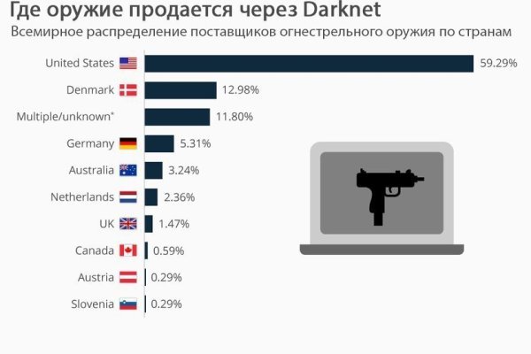 Кракен ссылка орион