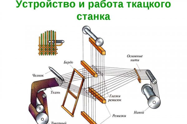 Кракен магазин kraken4am com
